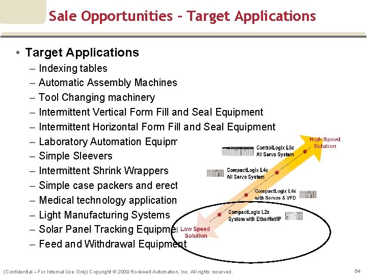 Sale Opportunities – Target Applications • Target Applications – – – – Indexing tables