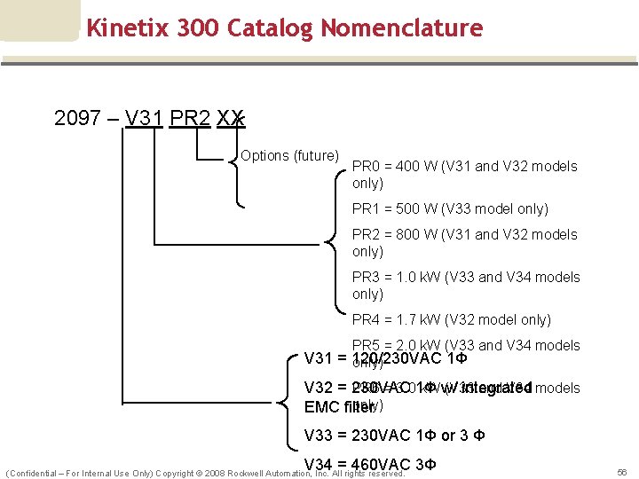 Kinetix 300 Catalog Nomenclature 2097 – V 31 PR 2 XX Options (future) PR