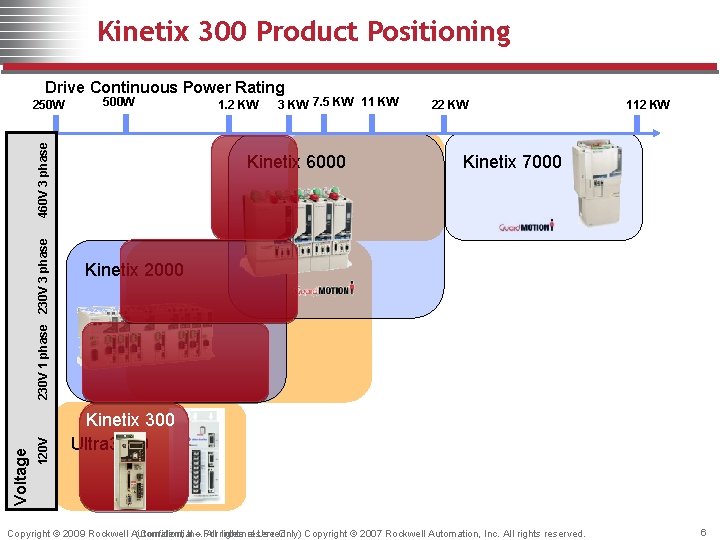 Kinetix 300 Product Positioning Drive Continuous Power Rating 500 W 120 V Voltage 230