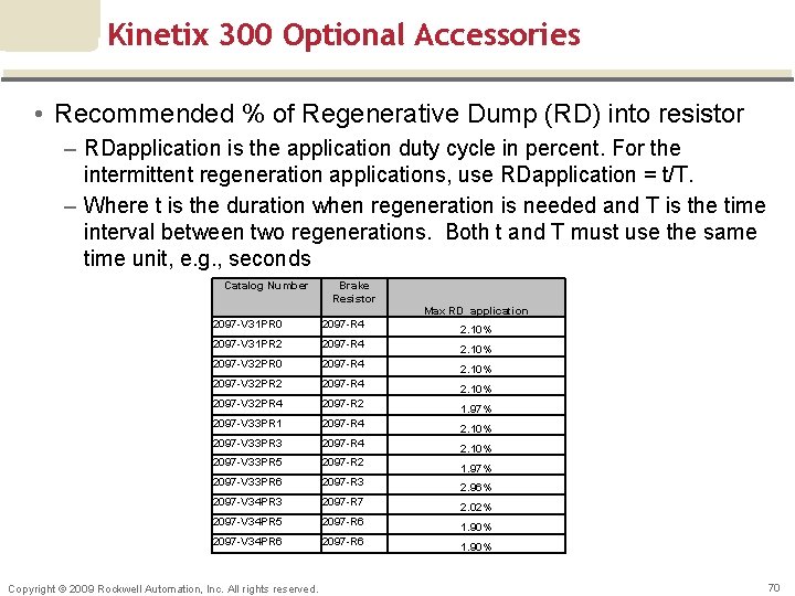 Kinetix 300 Optional Accessories • Recommended % of Regenerative Dump (RD) into resistor –