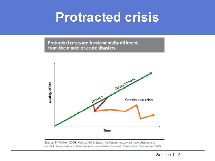 Protracted crisis Session 1 -15 