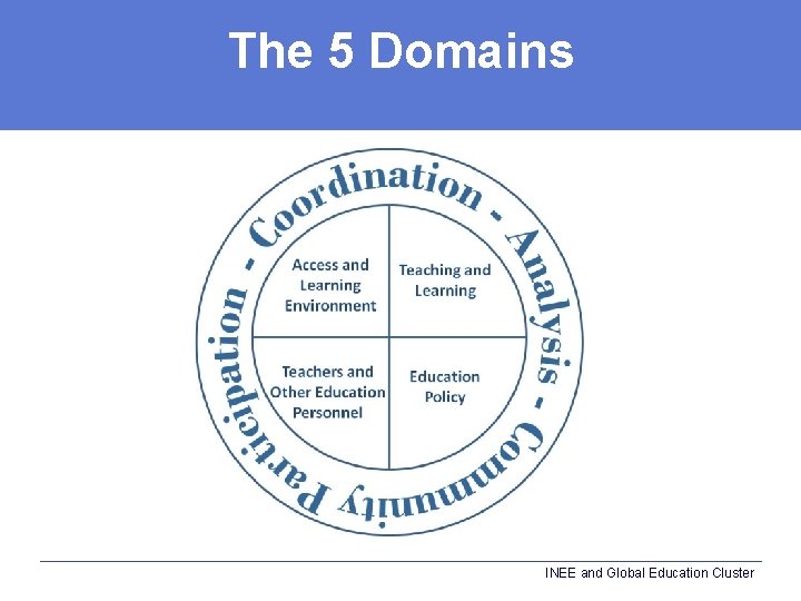 The 5 Domains INEE and Global Education Cluster 