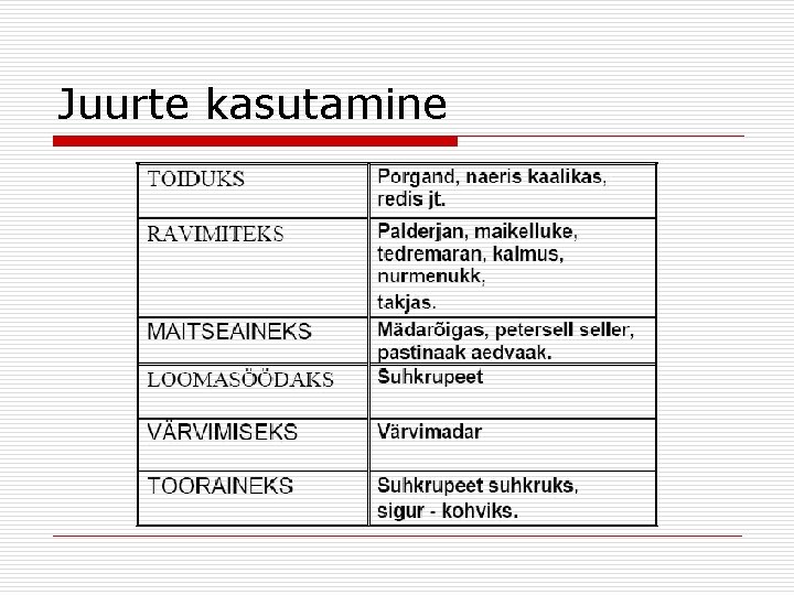 Juurte kasutamine 