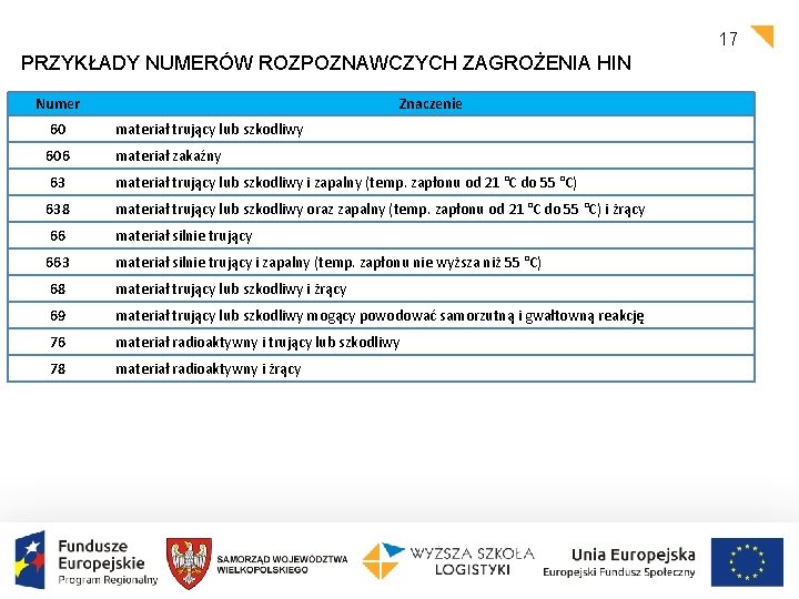 17 PRZYKŁADY NUMERÓW ROZPOZNAWCZYCH ZAGROŻENIA HIN Numer Znaczenie 60 materiał trujący lub szkodliwy 606