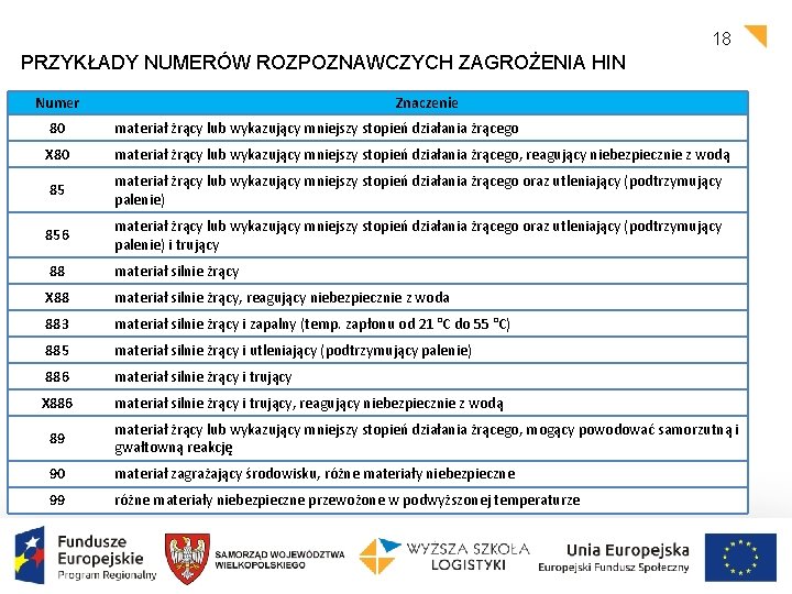 18 PRZYKŁADY NUMERÓW ROZPOZNAWCZYCH ZAGROŻENIA HIN Numer Znaczenie 80 materiał żrący lub wykazujący mniejszy