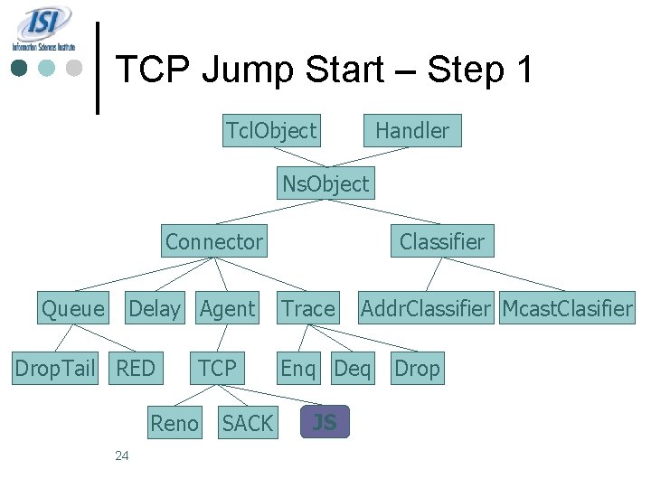 TCP Jump Start – Step 1 Tcl. Object Handler Ns. Object Connector Queue Delay