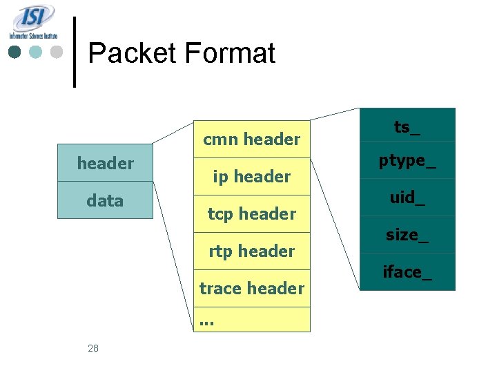 Packet Format cmn header data ip header tcp header rtp header trace header. .