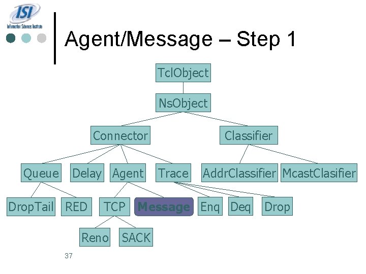 Agent/Message – Step 1 Tcl. Object Ns. Object Connector Queue Delay Agent Drop. Tail