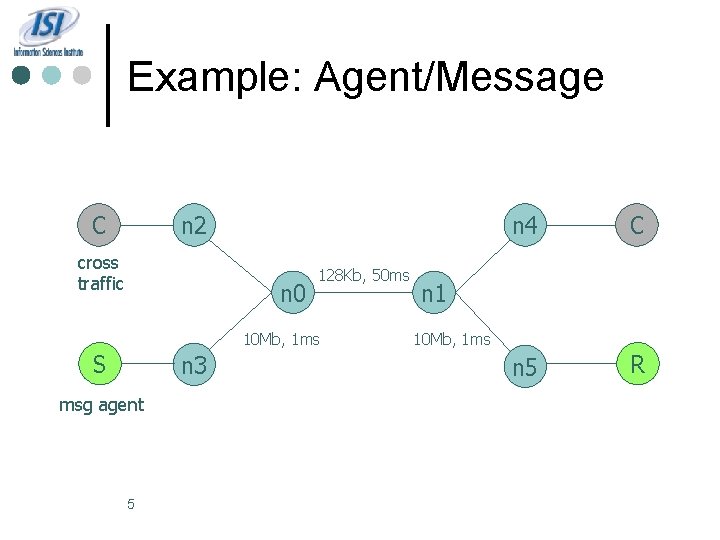 Example: Agent/Message n 2 C cross traffic n 0 128 Kb, 50 ms 10