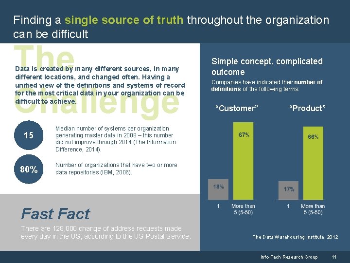 Finding a single source of truth throughout the organization can be difficult The Challenge