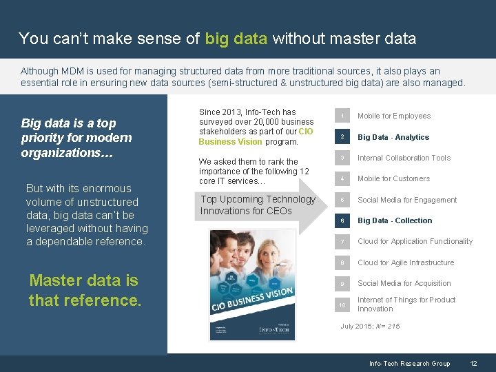 You can’t make sense of big data without master data Although MDM is used