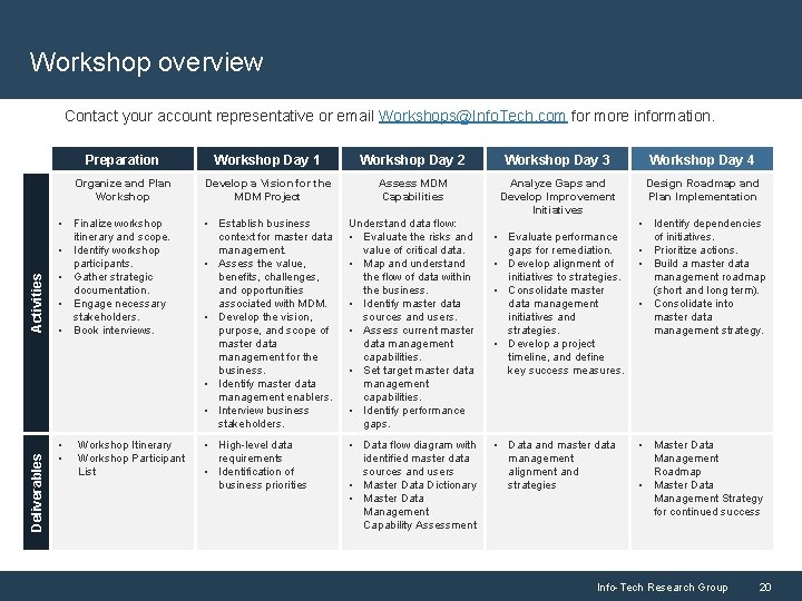 Workshop overview Deliverables Activities Contact your account representative or email Workshops@Info. Tech. com for