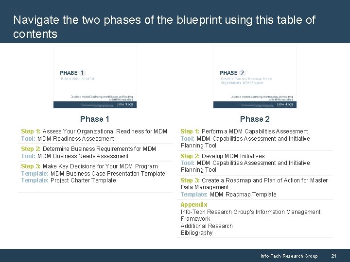 Navigate the two phases of the blueprint using this table of contents Phase 1