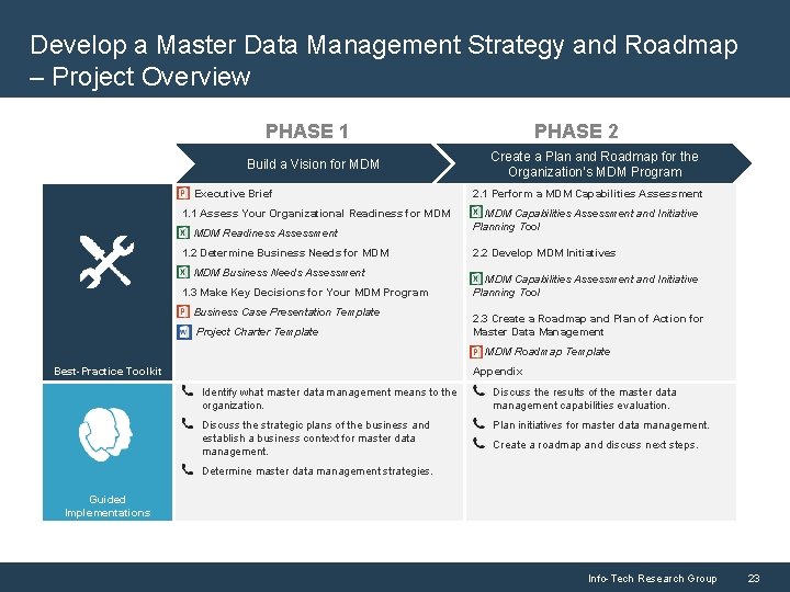 Develop a Master Data Management Strategy and Roadmap – Project Overview PHASE 1 Build