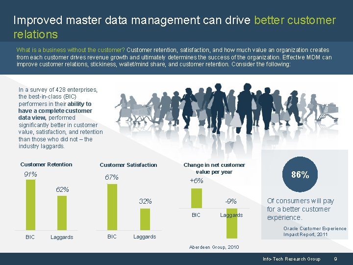 Improved master data management can drive better customer relations What is a business without