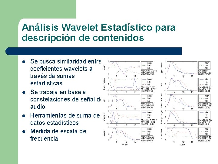 Análisis Wavelet Estadístico para descripción de contenidos l l Se busca similaridad entre coeficientes