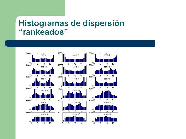 Histogramas de dispersión “rankeados” 