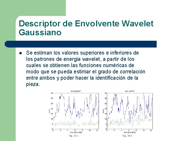 Descriptor de Envolvente Wavelet Gaussiano l Se estiman los valores superiores e inferiores de