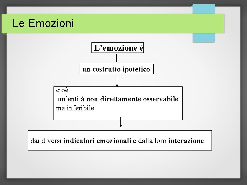 Le Emozioni L’emozione è un costrutto ipotetico cioè un’entità non direttamente osservabile ma inferibile