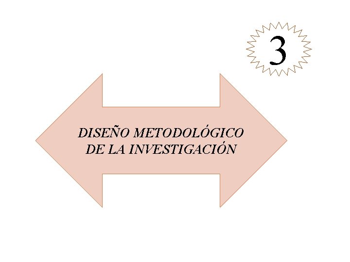 3 DISEÑO METODOLÓGICO DE LA INVESTIGACIÓN 