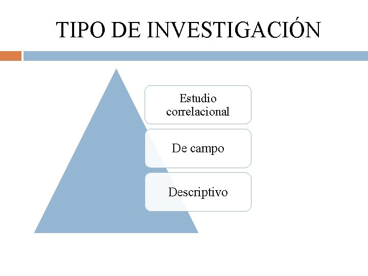TIPO DE INVESTIGACIÓN Estudio correlacional De campo Descriptivo 