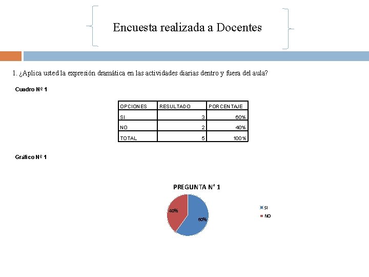 Encuesta realizada a Docentes 1. ¿Aplica usted la expresión dramática en las actividades diarias