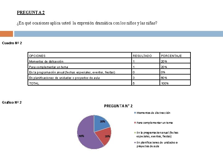 PREGUNTA 2 ¿En qué ocasiones aplica usted la expresión dramática con los niños y