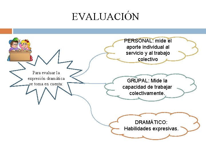 EVALUACIÓN PERSONAL: mide el aporte individual al servicio y al trabajo colectivo Para evaluar