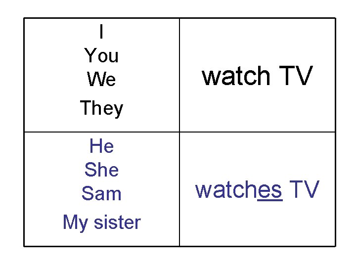 I You We They watch TV He She Sam My sister watches TV 