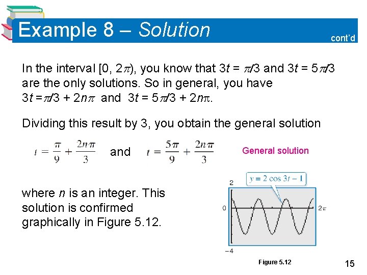 Example 8 – Solution cont’d In the interval [0, 2 ), you know that