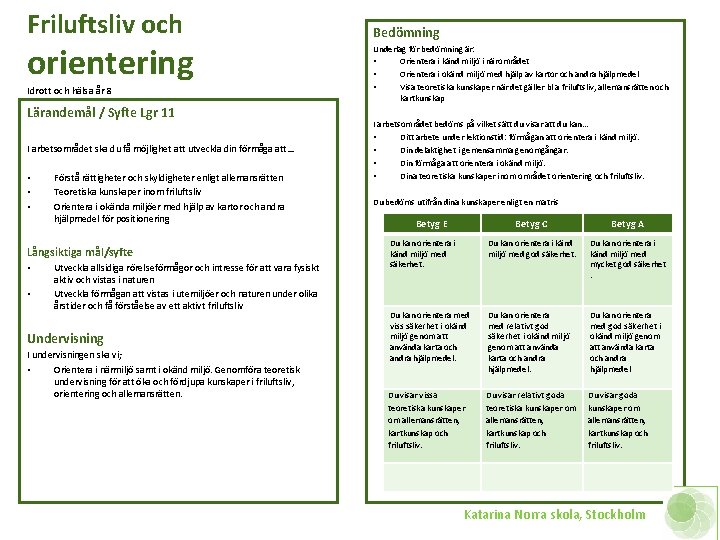 Friluftsliv och orientering Idrott och hälsa år 8 Lärandemål / Syfte Lgr 11 I