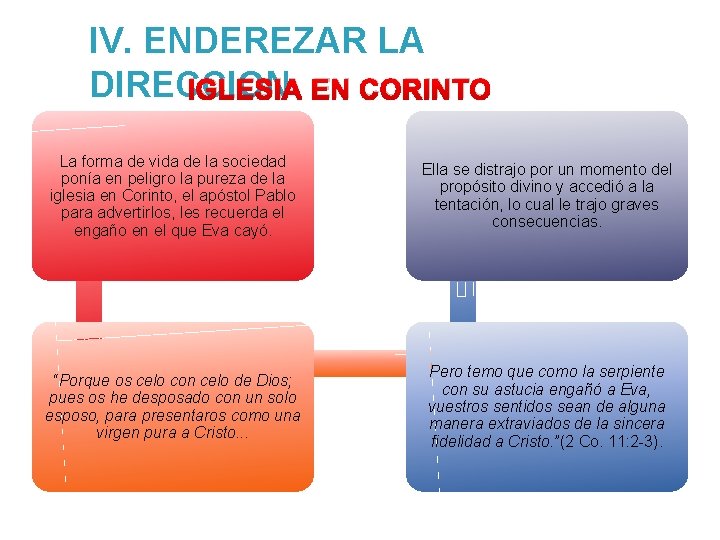 IV. ENDEREZAR LA DIRECCION IGLESIA EN CORINTO La forma de vida de la sociedad