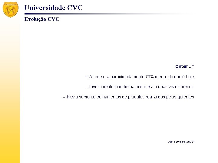 Universidade CVC Evolução CVC Ontem. . . * – A rede era aproximadamente 70%