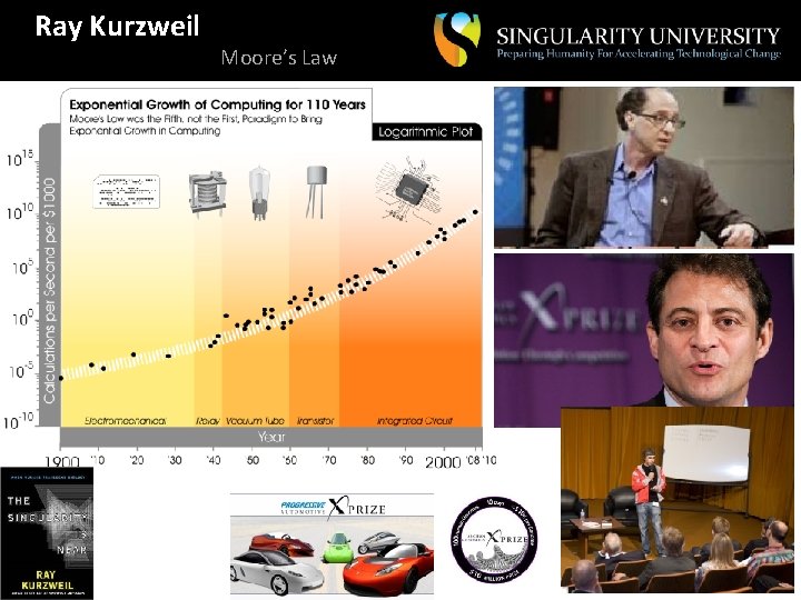 Ray Kurzweil Moore’s Law | Internal Confidential Draft | Not for Duplication/Distribution | Copyright
