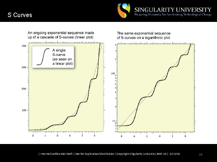 S Curves | Internal Confidential Draft | Not for Duplication/Distribution | Copyright Singularity University