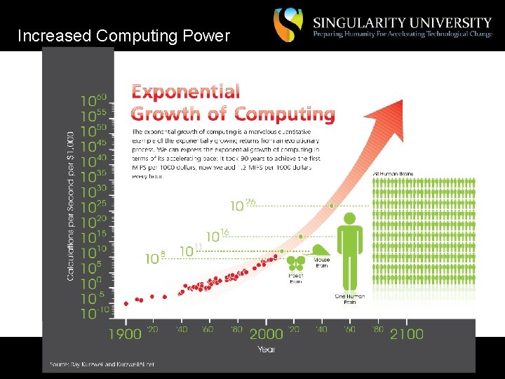 Increased Computing Power | Internal Confidential Draft | Not for Duplication/Distribution | Copyright Singularity