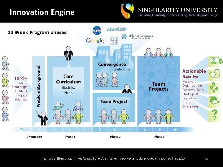 Innovation Engine 10 Week Program phases: | Internal Confidential Draft | Not for Duplication/Distribution