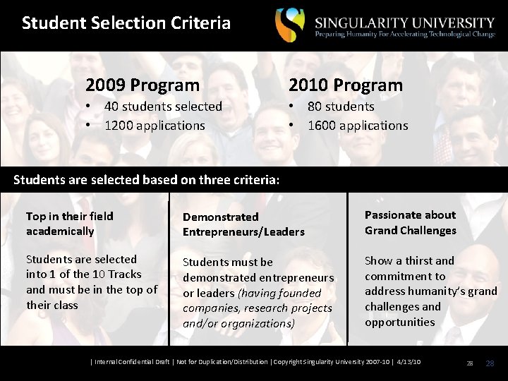 Student Selection Criteria 2009 Program 2010 Program • 40 students selected • 1200 applications