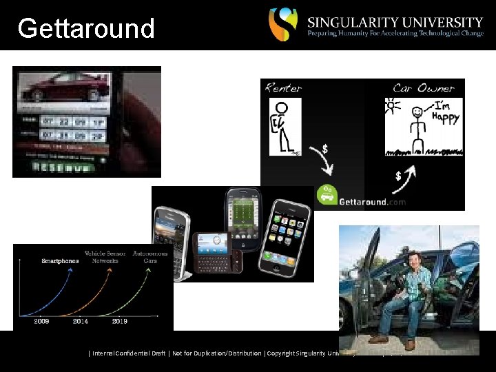 Gettaround | Internal Confidential Draft | Not for Duplication/Distribution | Copyright Singularity University 2007