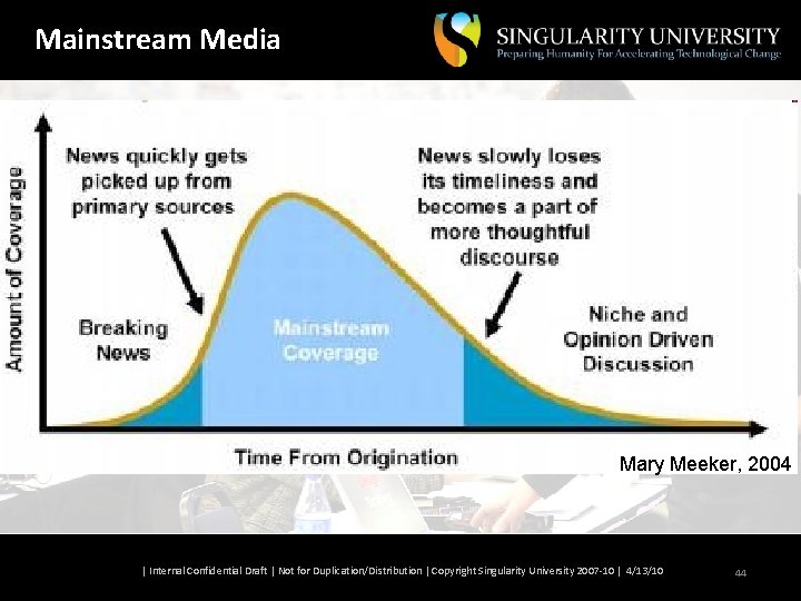 Mainstream Media Mary Meeker, 2004 | Internal Confidential Draft | Not for Duplication/Distribution |