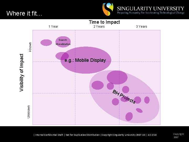 Where it fit… Time to Impact 1 Year 2 Years 3 Years Visibility of