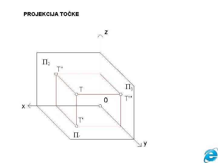 PROJEKCIJA TOČKE 