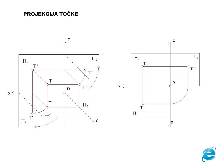 PROJEKCIJA TOČKE 