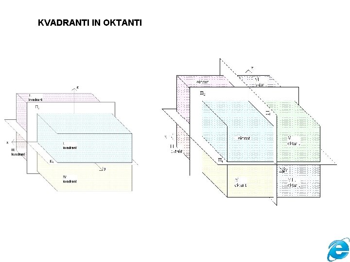 KVADRANTI IN OKTANTI 