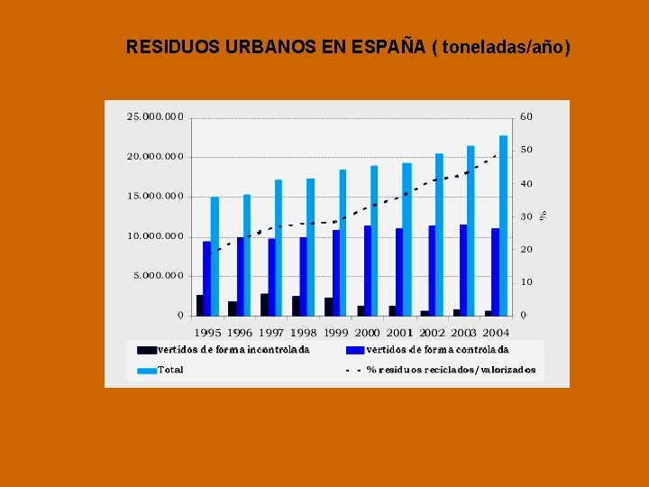 RESIDUOS URBANOS EN ESPAÑA ( toneladas/año) 