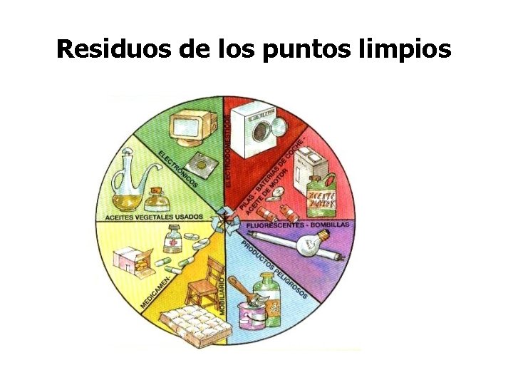 Residuos de los puntos limpios 