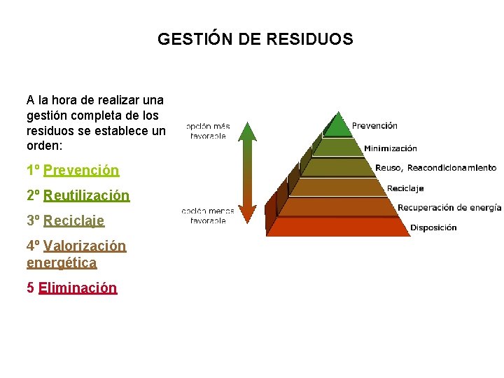 GESTIÓN DE RESIDUOS A la hora de realizar una gestión completa de los residuos