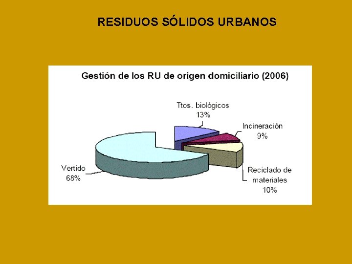 RESIDUOS SÓLIDOS URBANOS 