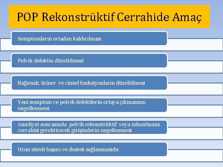 POP Rekonstrüktif Cerrahide Amaç Semptomların ortadan kaldırılması Pelvik defektin düzeltilmesi Bağırsak, üriner ve cinsel