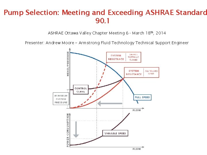 Pump Selection: Meeting and Exceeding ASHRAE Standard 90. 1 ASHRAE Ottawa Valley Chapter Meeting